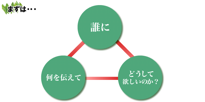 まずは、誰に、何を伝えて、どうして欲しいのか？.jpg